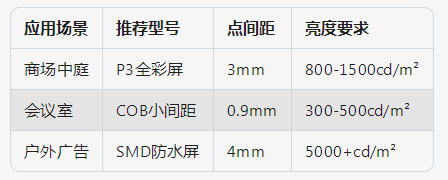 像素密度適配場(chǎng)景 像素密度適配場(chǎng)景