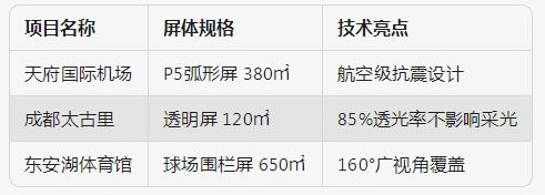 標(biāo)桿項(xiàng)目案例 標(biāo)桿項(xiàng)目案例